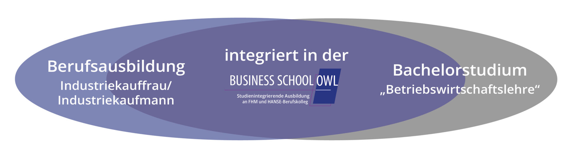 Kooperation Business School
